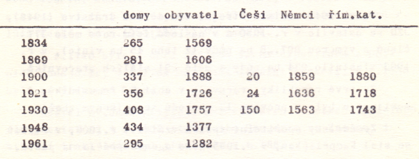 Obec Prátlsbrun / Březí - vývoj počtu domů, obyvatel a národností. Zdroj: Místopis Mikulovska 1848 – 1960, učební texty vysokých škol, Universita Palackého v Olomouci